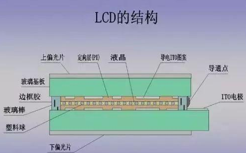 LCD液晶屏 LCD液晶屏